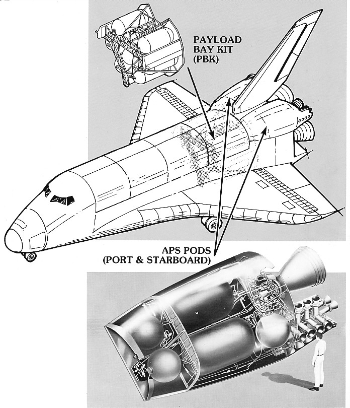 Les moteurs de manoeuvre orbitale OMS RCS
